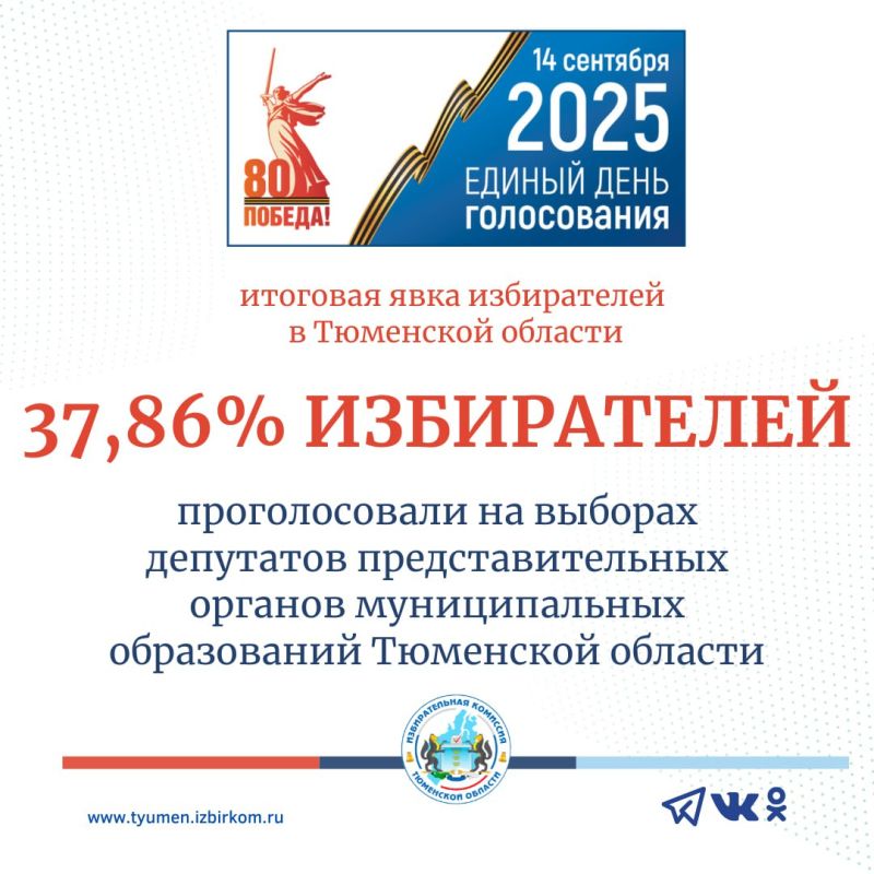              -2025!