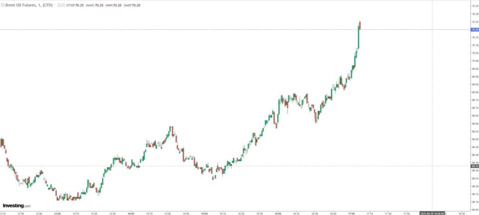    Brent   1    $70  