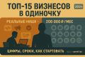 Топ-15 идей для соло-бизнеса с доходом от 200 тыс. рублей в месяц