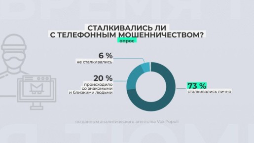 Почти каждый россиянин так или иначе подвергался атакам мошенников