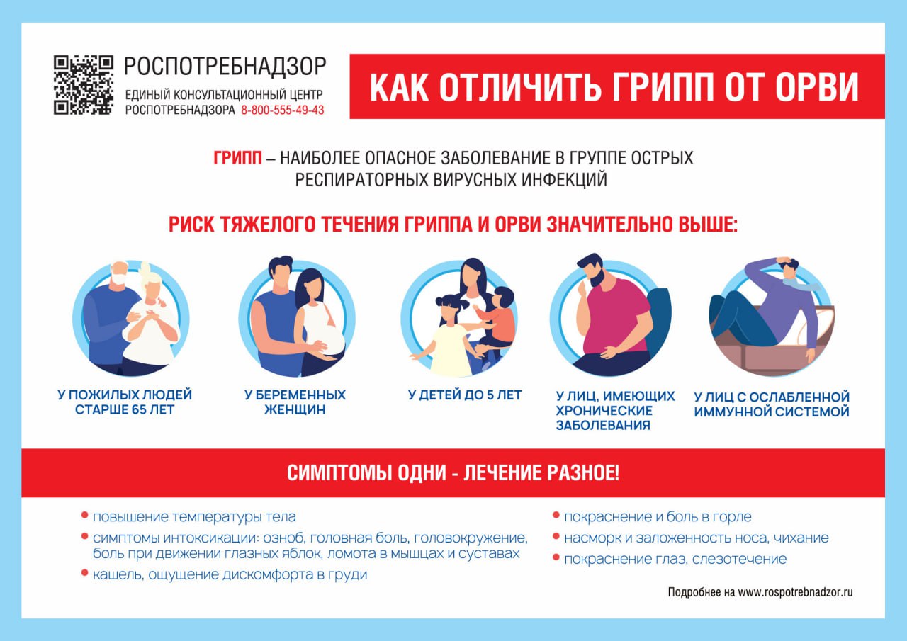 Вакцинация – лучшая защита от гриппа Вакцинация – лучшая защита от гриппа