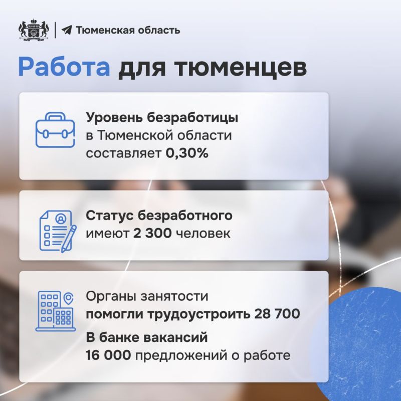 В Тюменской области — исторический минимум безработицы