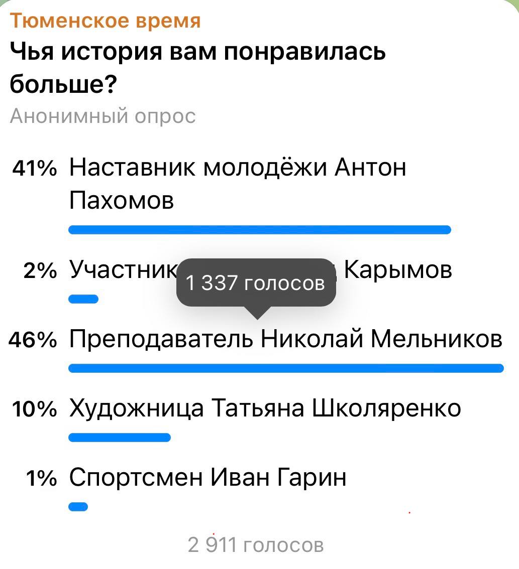 История — Николая Мельникова лидер голосования по итогам очередной недели проекта «Ни дня без героя»