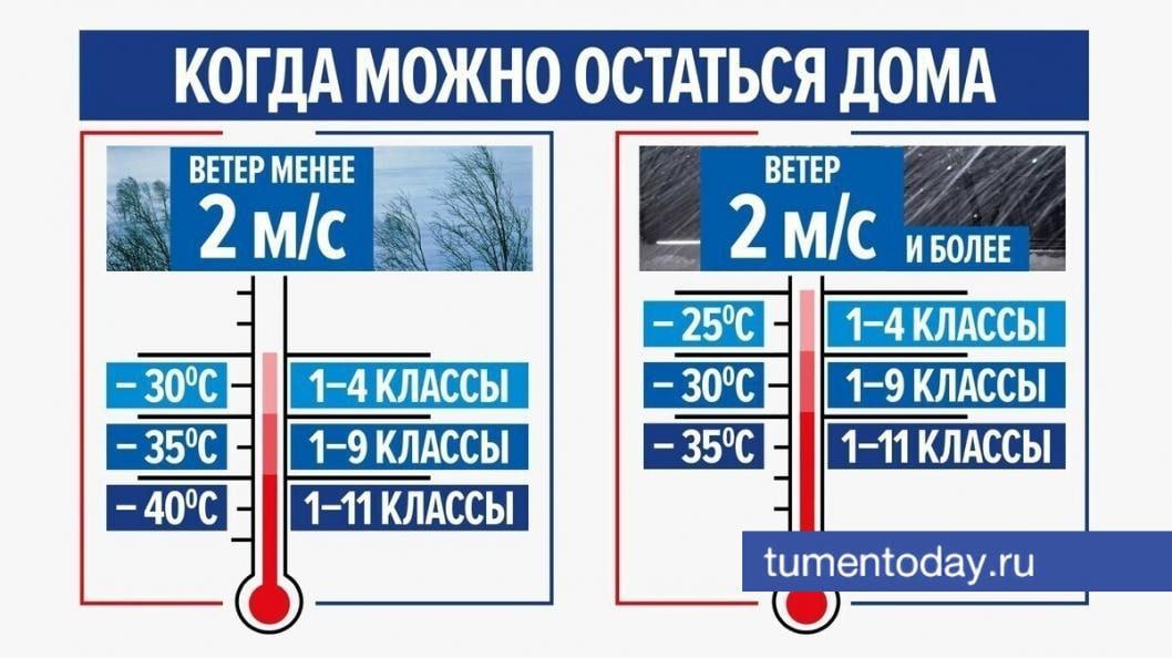 Зимние актировки: как узнать об отмене занятий?