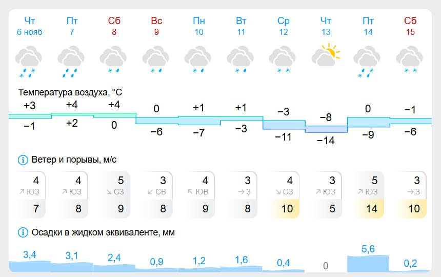 Тюменцы, готовьтесь к затяжным снегопадам