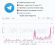 В Telegram случился массовый сбой