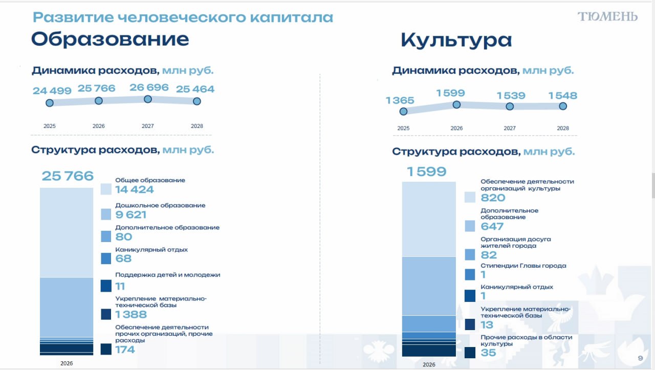 Максим Афанасьев: Состоялись предварительные обсуждения бюджета города Тюмени на 2026 – 2028 годы Максим Афанасьев: Состоялись предварительные обсуждения бюджета города Тюмени на 2026 – 2028 годы