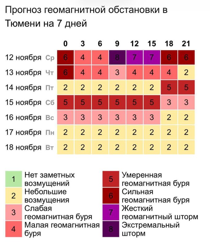Тюмень! Через 40 минут начнется какой-то апокалипсис
