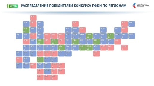 72 проекта из регионов УрФО победили на конкурсе Президентского фонда культурных инициатив