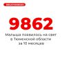 В Тюменской области рождается все больше детей! В октябре 2025 года в Тюмени родился 1 131 малыш — на 66 детей больше, чем в прошлом году