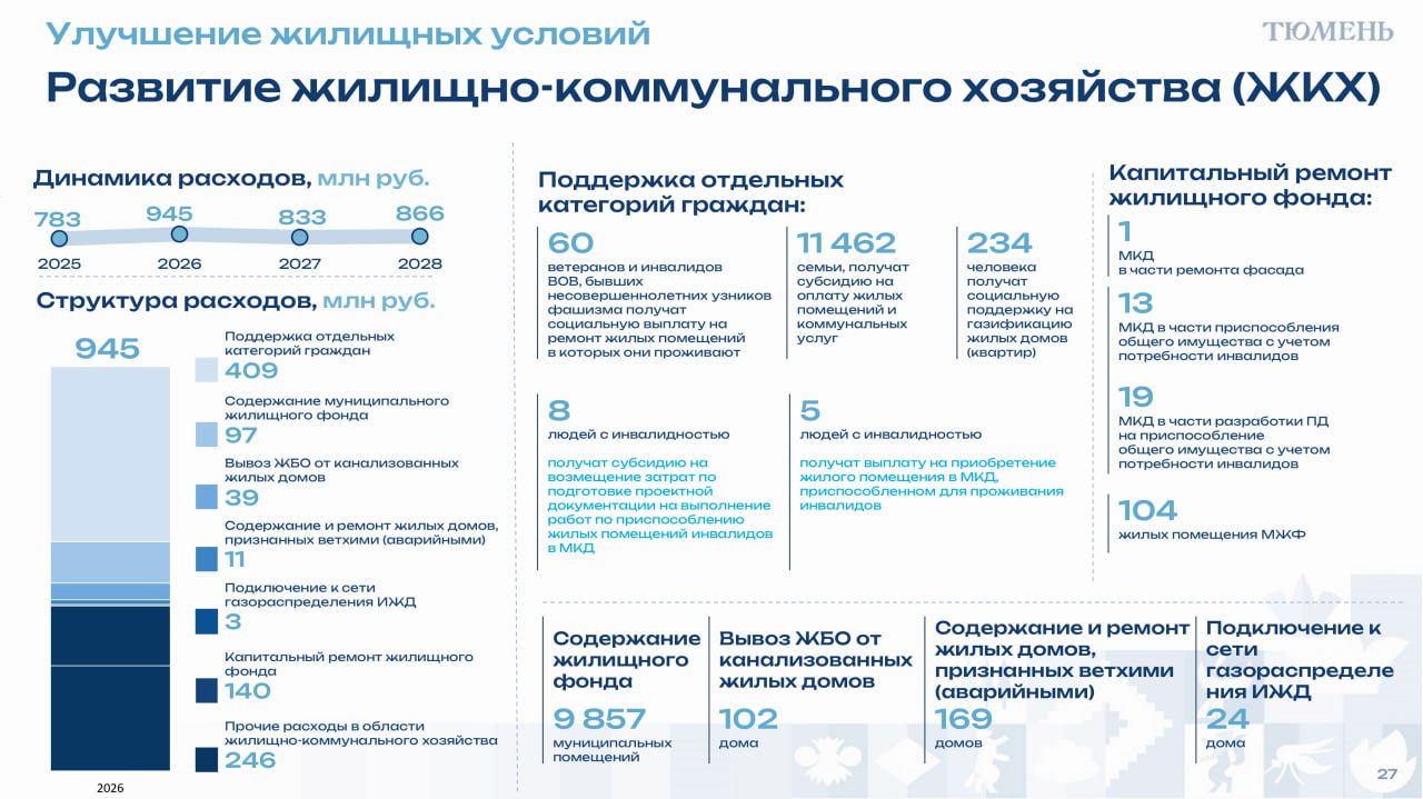 Бюджет Тюмени: горожане задают вопросы