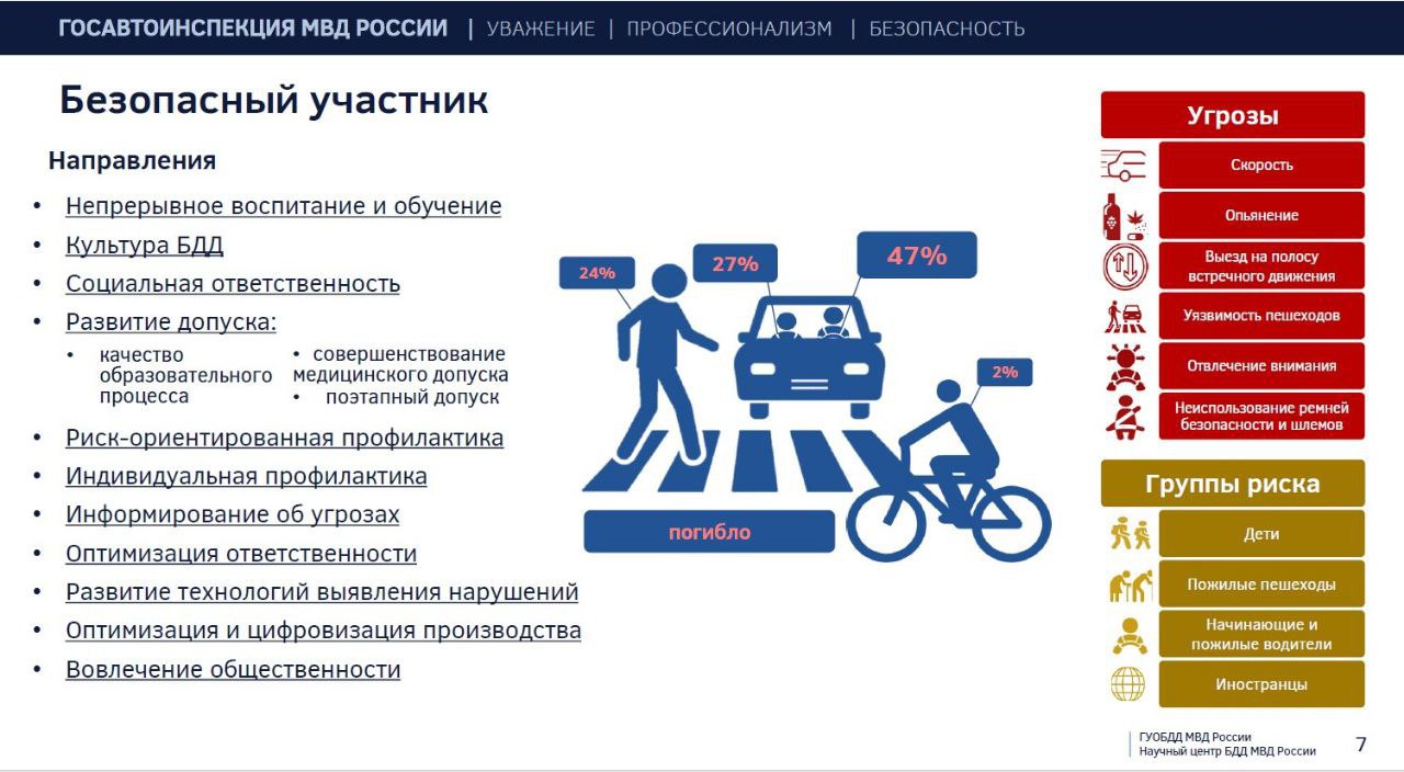 Владимир Путин утвердил Стратегию повышения безопасности дорожного движения в Российской Федерации Владимир Путин утвердил Стратегию повышения безопасности дорожного движения в Российской Федерации