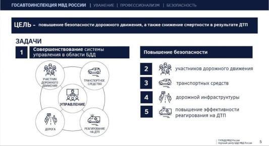Владимир Путин утвердил Стратегию повышения безопасности дорожного движения в Российской Федерации