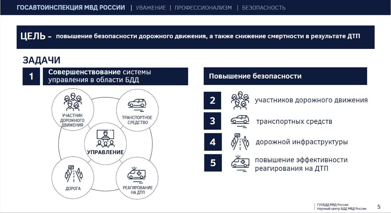 Владимир Путин утвердил Стратегию повышения безопасности дорожного движения в Российской Федерации
