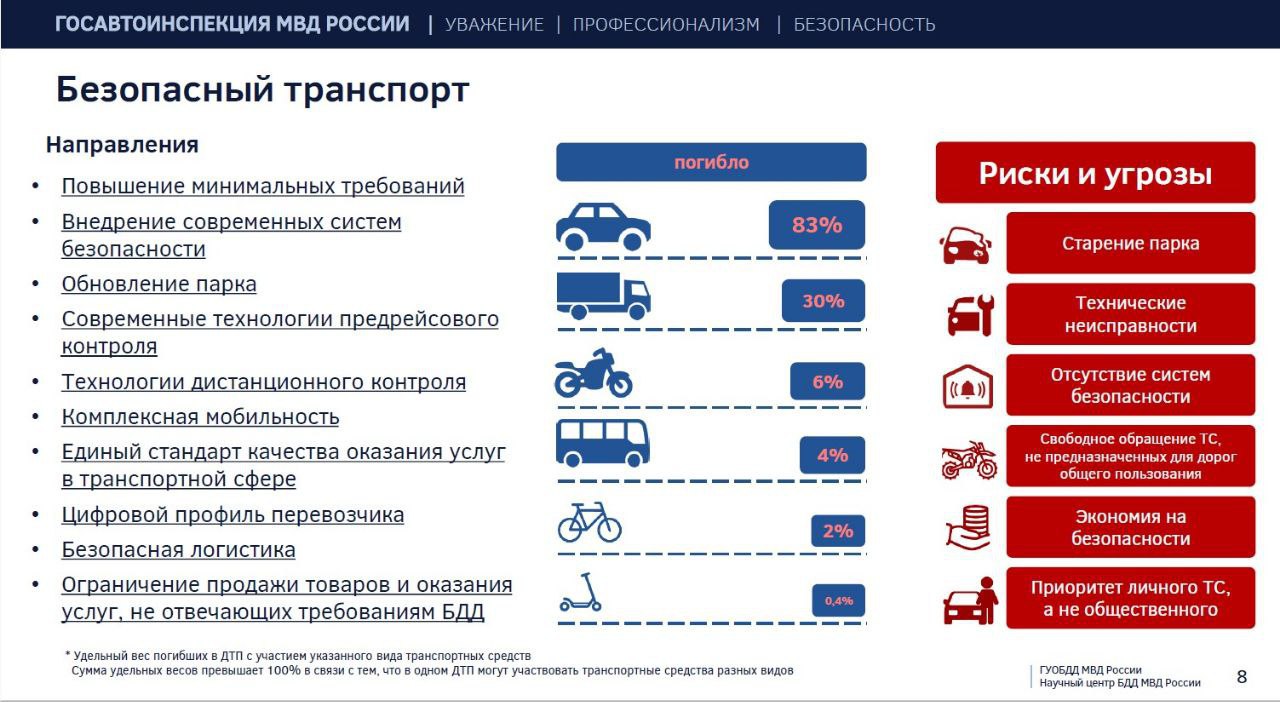 Владимир Путин утвердил Стратегию повышения безопасности дорожного движения в Российской Федерации Владимир Путин утвердил Стратегию повышения безопасности дорожного движения в Российской Федерации