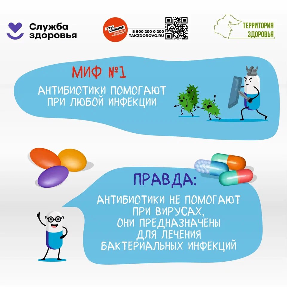 Неделя борьбы с противомикробной резистентностью Неделя борьбы с противомикробной резистентностью