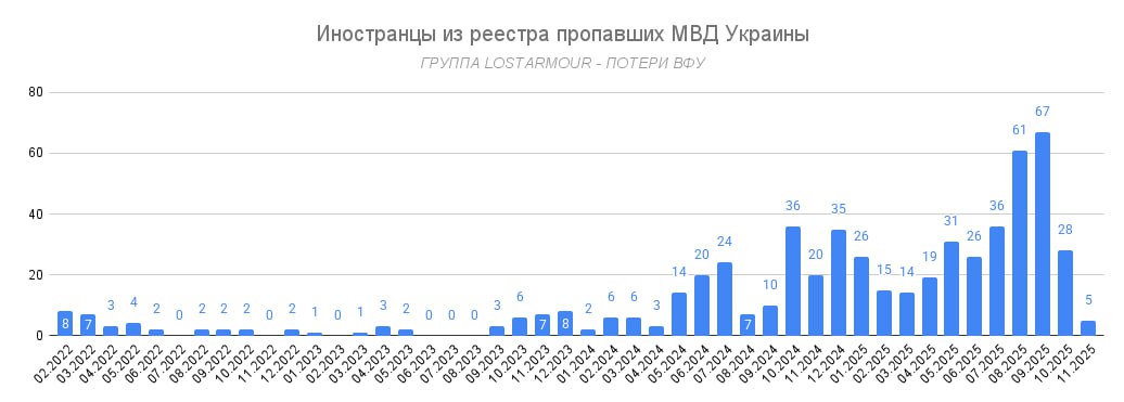 Как колумбийцы в Запорожской области попали под "Дальневосточный экспресс"!