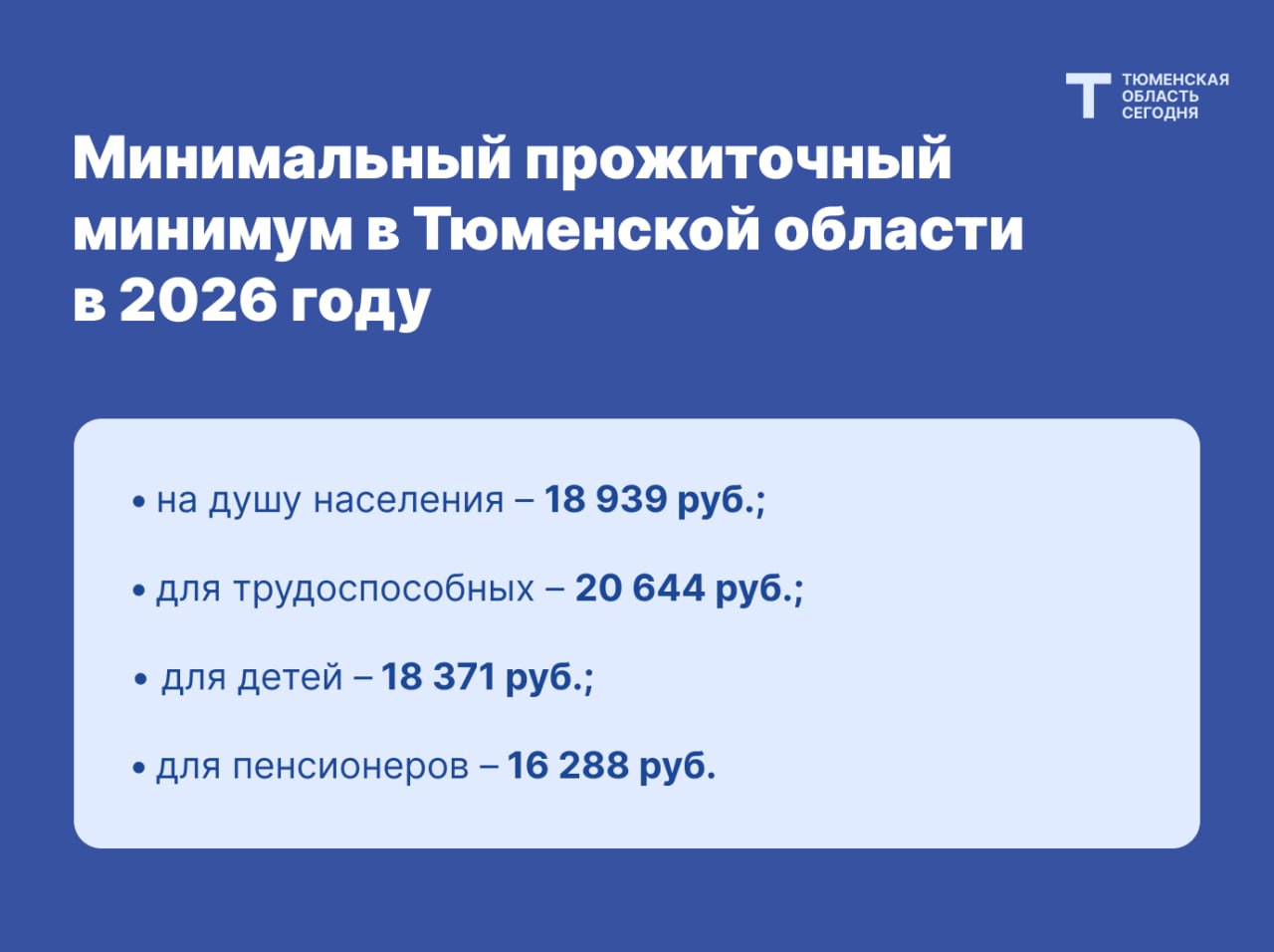 Прожиточный минимум в Тюменской области вырастет до 19 тысяч рублей в 2026 году