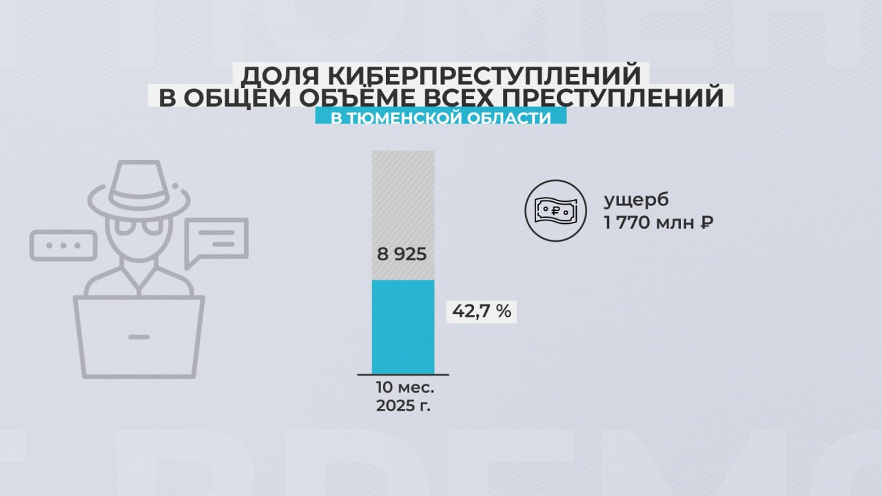 За последние 5 лет число преступлений в киберпространстве увеличилось более чем вдвое За последние 5 лет число преступлений в киберпространстве увеличилось более чем вдвое