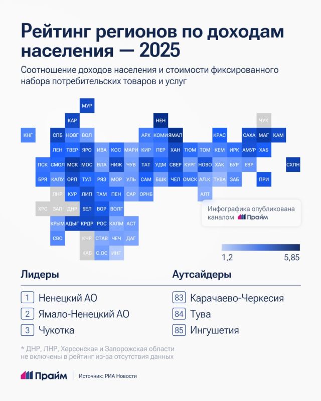 ���, ���� � ������� ���������� ������� �� ������ ������� ����� ���������