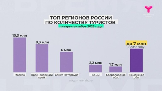 ��������� ������� ����� � ���-10 �������� ������ �� ���������� �������� �� 9 ������� �������� ����