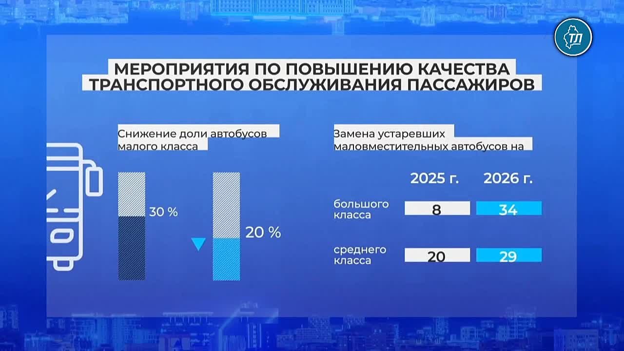 48 маршруток собираются заменить в Тюмени в 2026 году