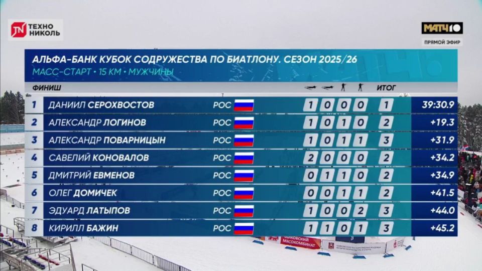 ��������� ��������� ��������� ���������� �������� ��������� ������ � ����-������ �� �����-���� ����� ����������� �� ��������