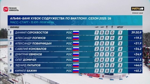 ��������� ��������� ��������� ���������� �������� ��������� ������ � ����-������ �� �����-���� ����� ����������� �� ��������