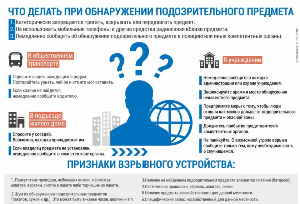 ��� ����������: ��� ������, ���� ����� �������������� �������