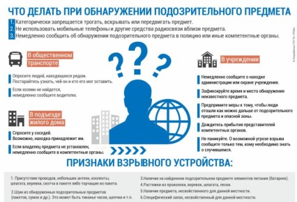 ��� ����������: ��� ������, ���� ����� �������������� �������