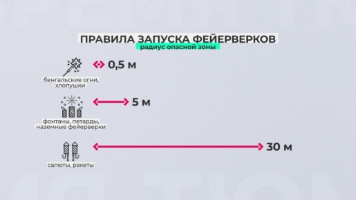 ���������� ���������� ������������ ������ � ������������ � �����������