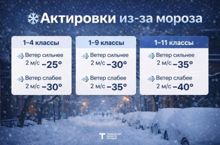 � ��������� ������� ��������� ������� ������