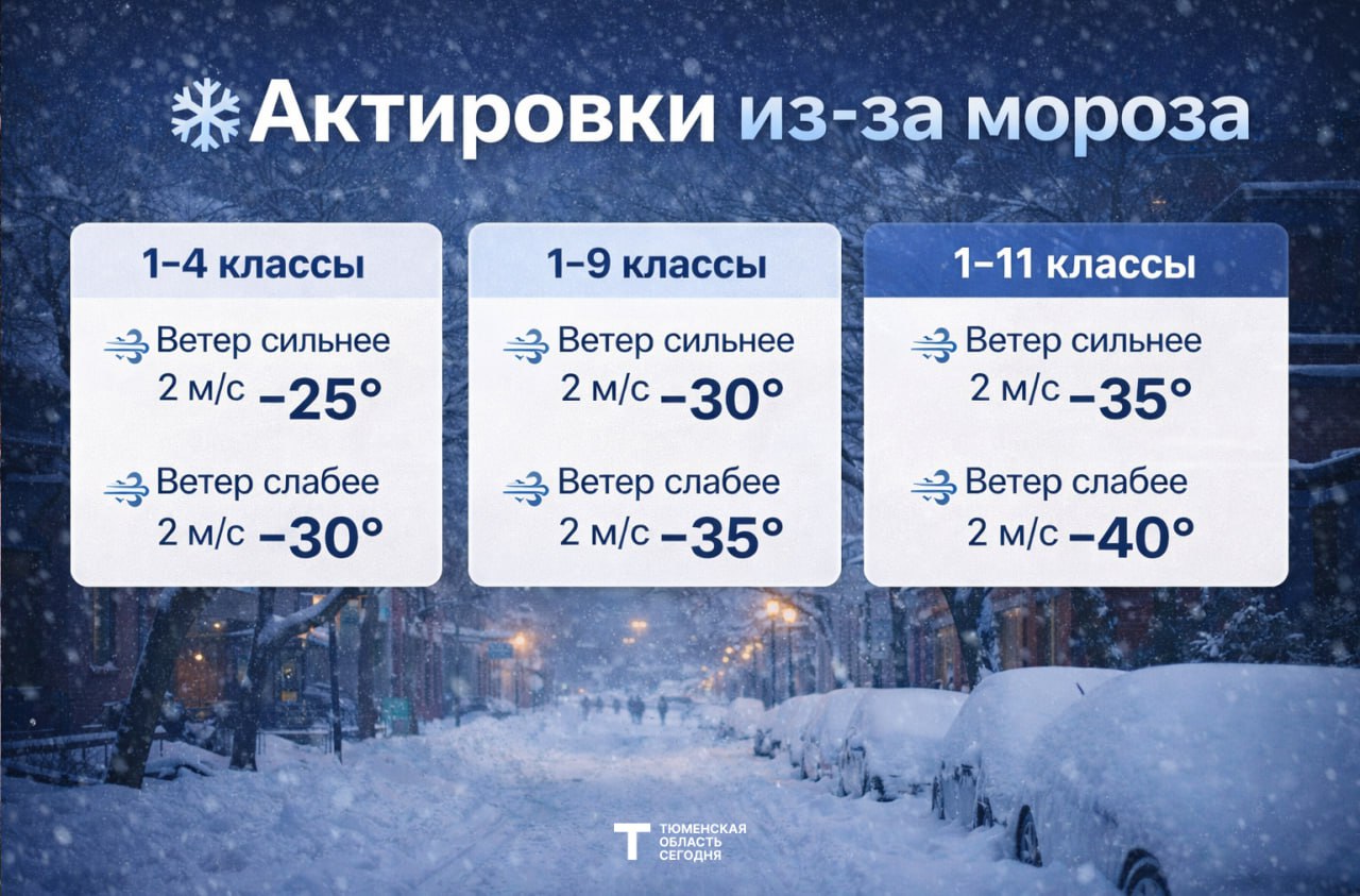 В Тюменской области ожидаются сильные морозы