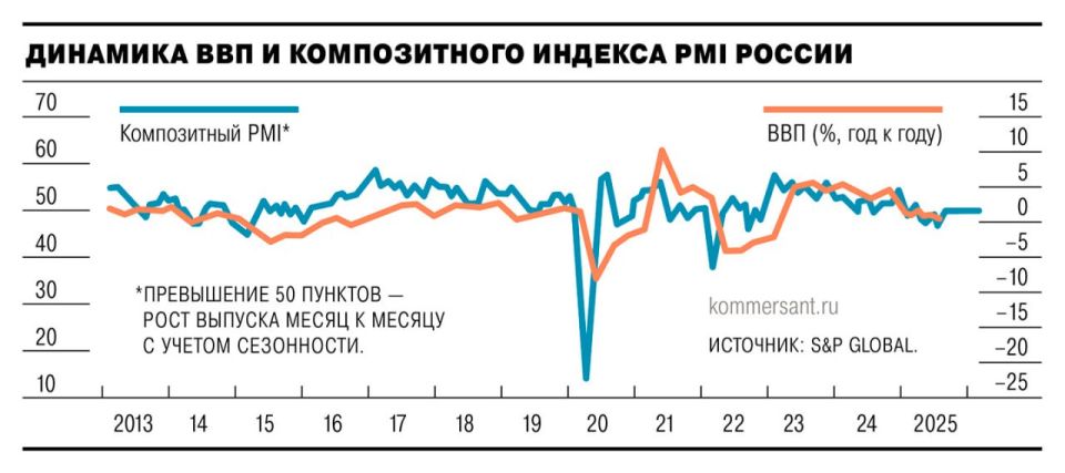 ���� �� ���������� ��������������� �������� � ����������� �����������, ��������� �� � ����� 2025 ���� ����� ����������� ����������� ����� ������� � ���� ������������