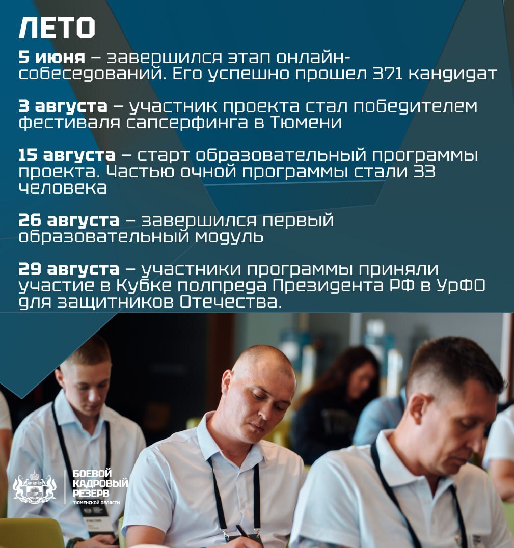 «Боевой кадровый резерв»: итоги 2025 года «Боевой кадровый резерв»: итоги 2025 года