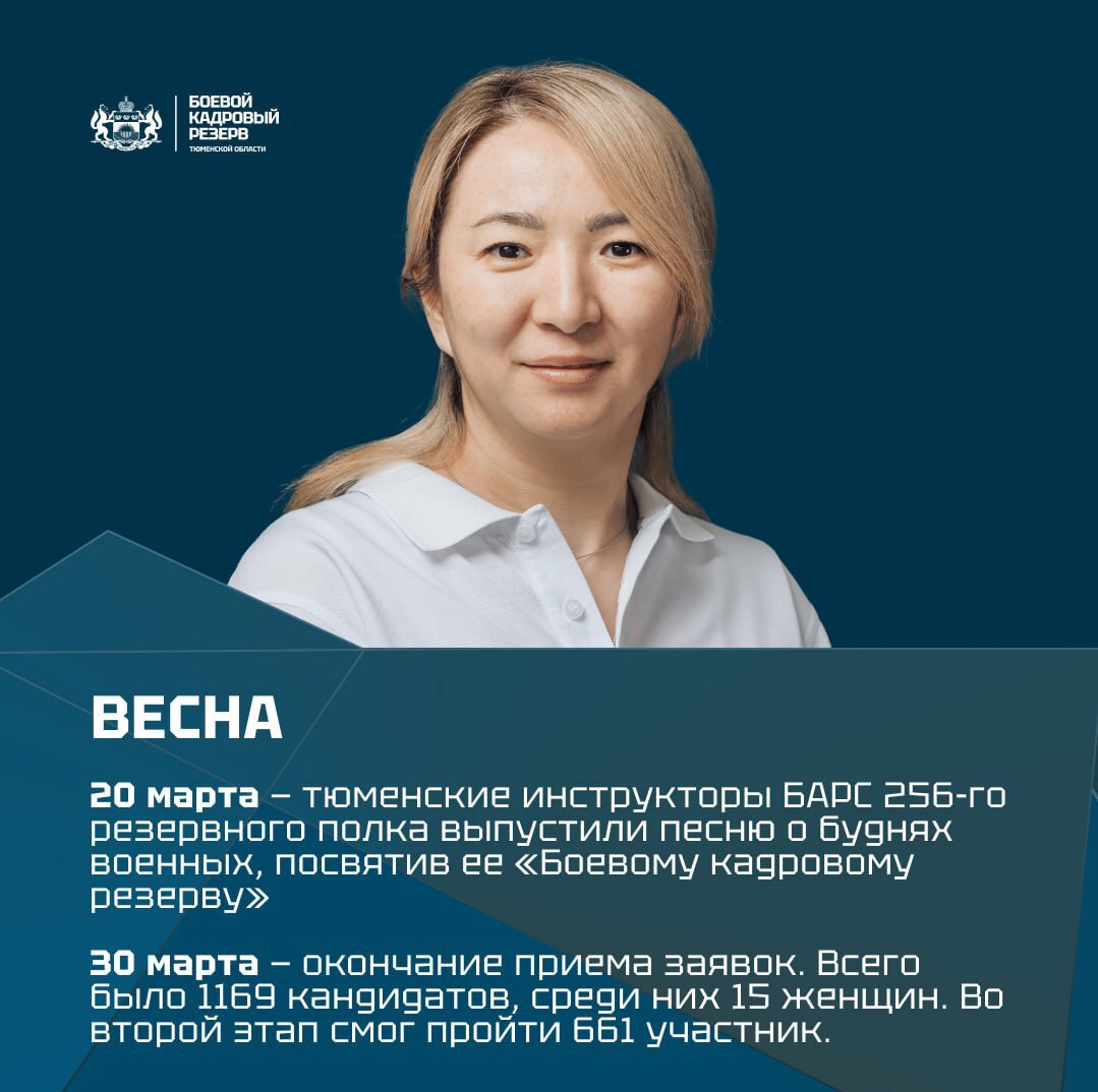 «Боевой кадровый резерв»: итоги 2025 года «Боевой кадровый резерв»: итоги 2025 года