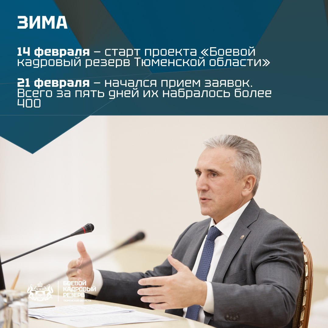 «Боевой кадровый резерв»: итоги 2025 года «Боевой кадровый резерв»: итоги 2025 года