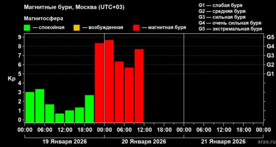 ������ ��������� ����, ���������� 19 ������, ����� ����������� ����� ���������� �����