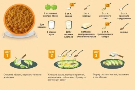 ��� ����������� �������� ������ ��� ������ ������