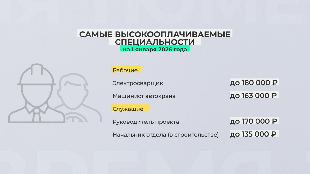 Уровень регистрируемой безработицы в Тюменской области остаётся низким Уровень регистрируемой безработицы в Тюменской области остаётся низким