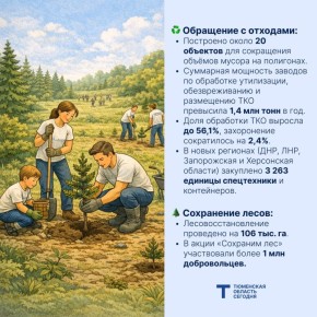 Итоги нацпроекта «Экологическое благополучие» в 2025 году
