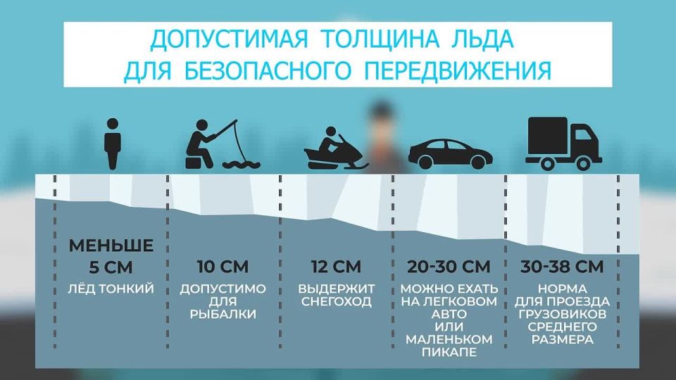 С 26 января по 1 февраля в Тюменской области проходит очередной этап профилактической акции «Безопасный лёд», цель которой — предотвращение несчастных случаев, связанных с провалом под лёд людей и транспорта, а также...