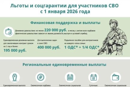 ������ � ���������� �������� ��� ���������� ���: ����� ����������� � ������ 2026