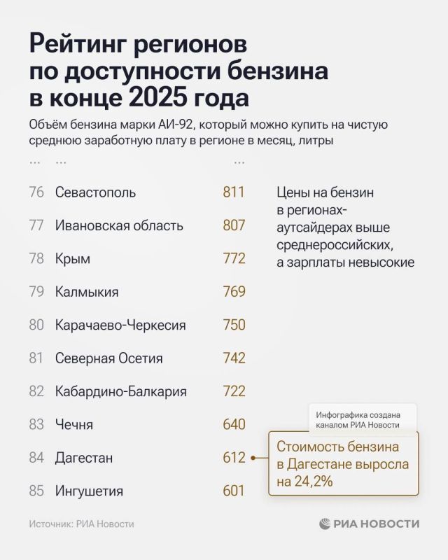 1 ������, ������� � ���� ����������� ������� �������� �� ����������� �������