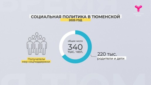 Более 340 тысяч жителей Тюменской области получают соцподдержку через органы социальной защиты населения