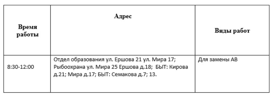Вниманию жителей Тобольска! Плановое отключение электроэнергии 6 февраля 2026 года