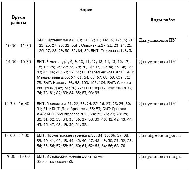 Вниманию жителей Тобольска! Плановое отключение электроэнергии 12 февраля 2026 года