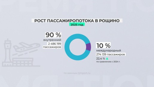 �������������� ��������� ������ �� ������� ��� �������� 2 �������� 700 ����� �������