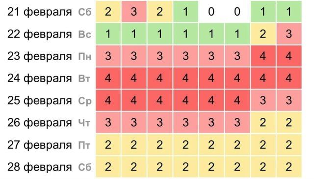 ��������� ���� ��� ����� ������ ������� �������� ����������