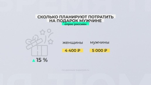 ��������� ����������� ��������� ����������� ������